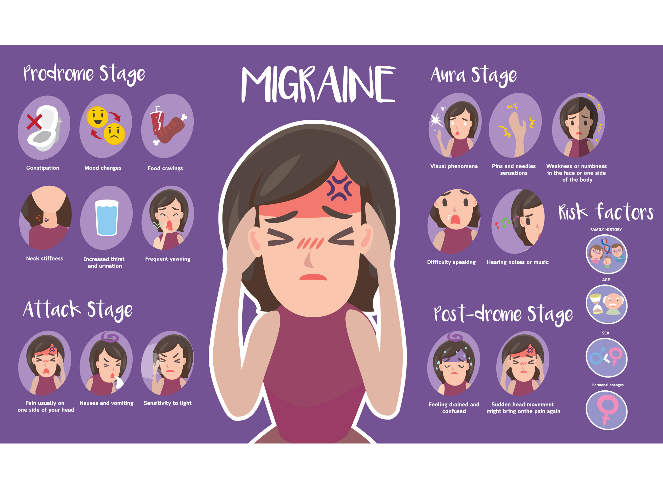 GET TO KNOW MORE ABOUT MIGRAINE