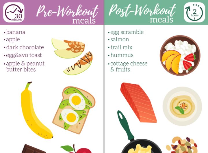 THE DOS AND DON'TS BEFORE WORKOUT