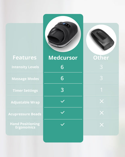 Medcursor Cordless Hand Massager, Hand Massager with Heat, Hand Warmer with Acupressure Beads, 6 Massage Modes, 2 Heat Levels, 3 Timers