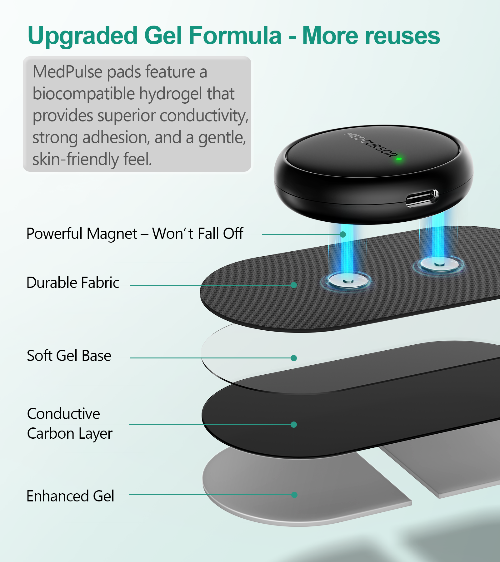 Medcursor MedPulse 3-in-1 Wireless Muscle Stimulator