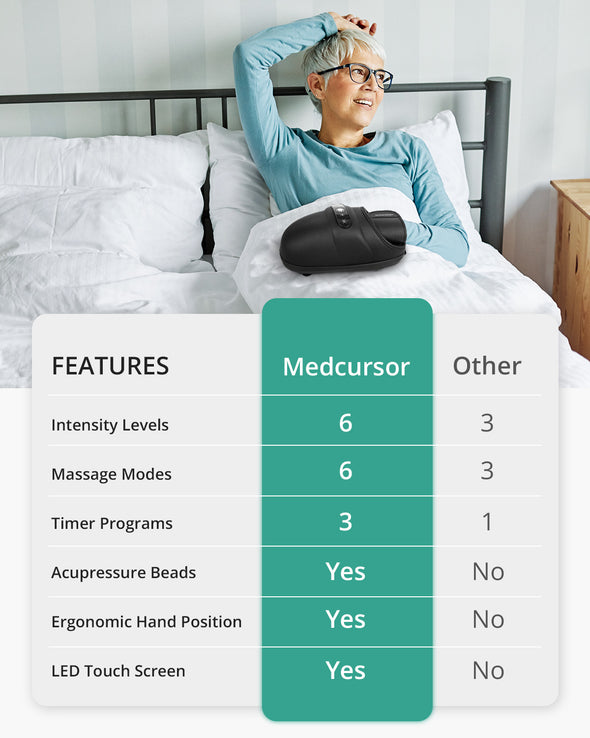 Medcursor Hand Massager with Heat and Compression