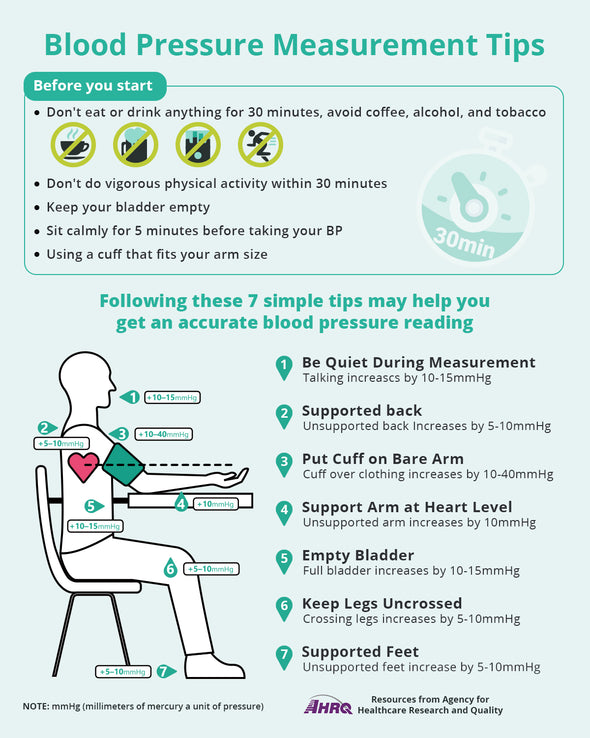 Medcursor Smart Wireless Blood Pressure Monitor