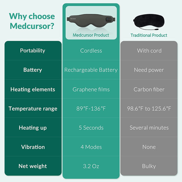 Medcursor Heated Eye Mask, Cordless Electric Eye Mask with Temperature and Vibration Adjustment