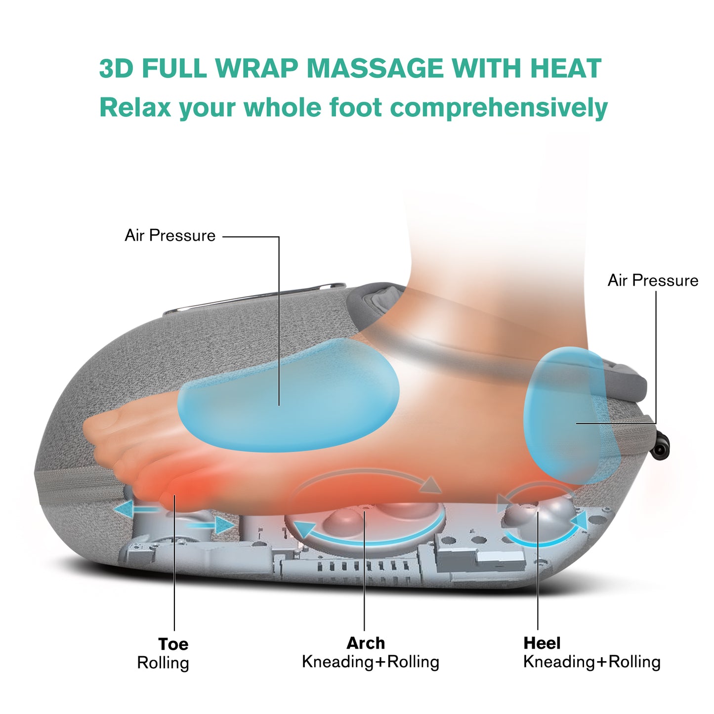 Medcursor Foot Massager Machine with Heat, Deep Kneading Massager (Gray)